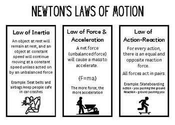Preview of Newton's Laws Journal Insert