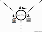 Newton's Laws - Simple Graphic Organizer