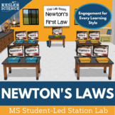 Newton's Laws Station Lab Bundle - Station Labs