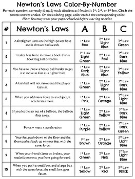 Newton's Laws of Motion *Color-By-Number* Activity by Maddox's Market