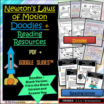 Preview of Newton’s Laws of Motion Doodles & Reading Notes Graphic Organizers in 2 Versions