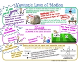 Newton's Laws of Motion Graphic Organizer