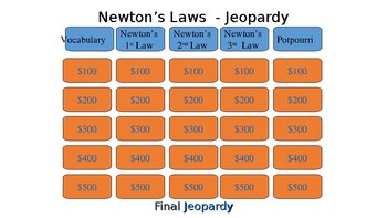 Preview of Newton's Laws of Motion - Jeopardy Game
