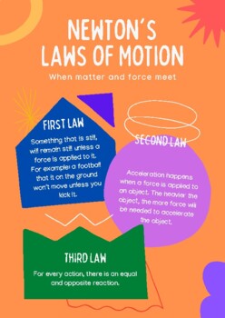 Preview of Newton's Laws of Motion: Poster