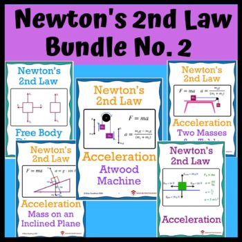 Preview of Newton's Second Law Bundle No. 2: All Five Products