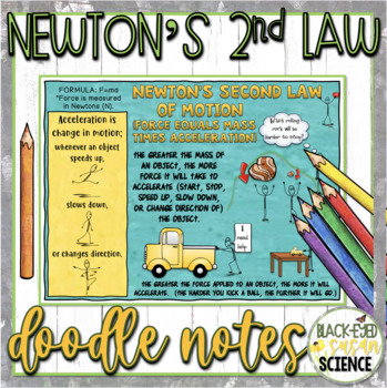 Preview of Newton's Second Law of Motion Doodle Notes & Quiz