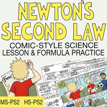 Preview of Newton's Second Law of Motion: Lesson, Doodle Notes Activity, & Formula Practice