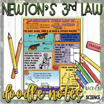 Preview of Newton's Third Law of Motion Doodle Notes & Quiz