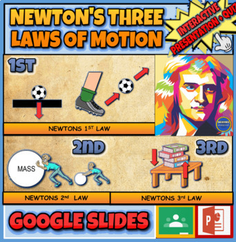 Preview of Newton's Three Laws Of Motion : Interactive Google Slides + Printable Worksheet