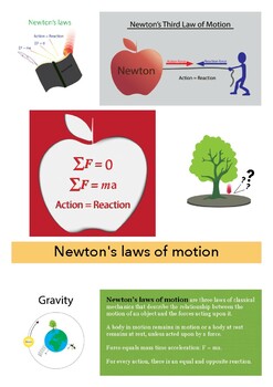 Preview of Newton's laws of motion are three basic laws