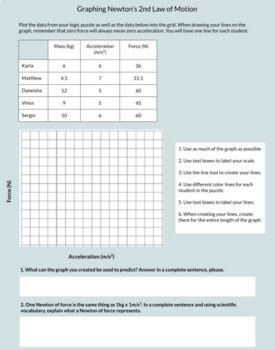Newton's 2nd Law of Motion F=ma Logic Puzzle + Graphing Worksheet