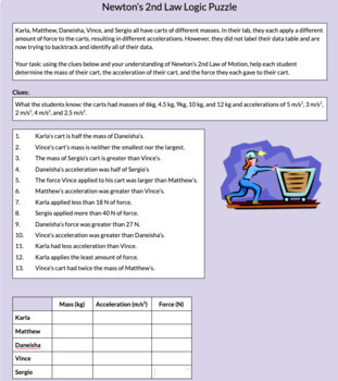 Newton's 2nd Law of Motion F=ma Logic Puzzle + Graphing Worksheet