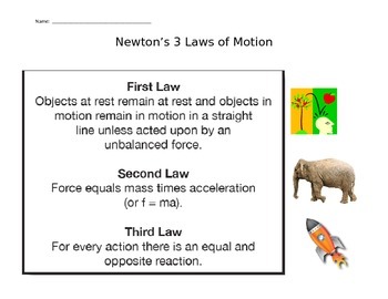 Preview of Newtons 3 Laws Reference Sheet