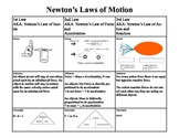 Newton's Laws of Motion Foldable