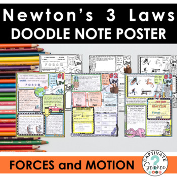 Preview of Newton's Laws of Motion Poster Project/Doodle Note Set