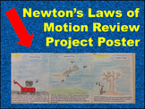 Newtons Laws of Motion Review Project Poster