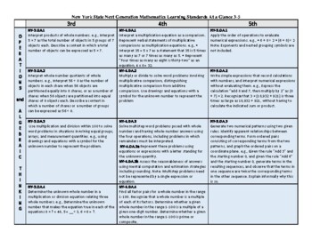 Preview of Next Generation Learning Standards NGLS Math at a Glance Grades 3-5