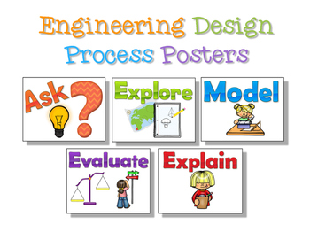 Preview of Next Generation Science Engineering Design Process Posters
