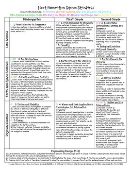 Next Generation Science Standards for First Grade by Mrs. Martin's Room