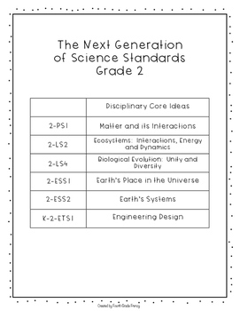 Next Generation of Science Standards Checklist Grade 2 by Fourth Grade