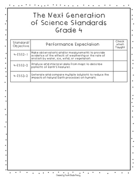 Next Generation of Science Standards Checklist Grade 4 by Fourth Grade