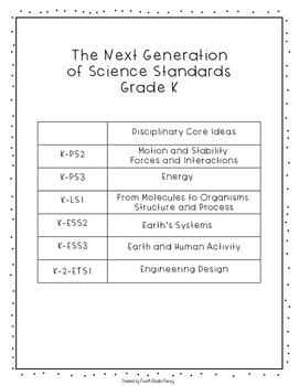 Next Generation Science Standards Checklist Grade K by Fourth Grade Frenzy