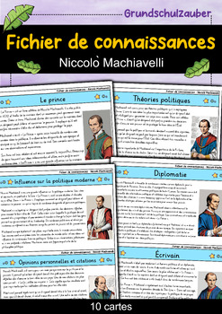 Preview of Niccolò Machiavelli - Fichier de connaissances - Personnages célèbres