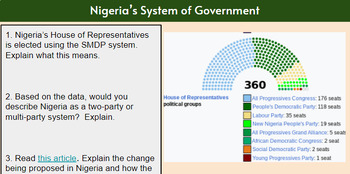 Preview of Nigeria Case Study Review (AP Comparative Government)