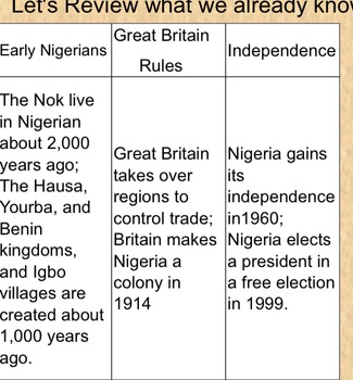 Preview of Nigeria Government/ People and Culture grade 3 slides