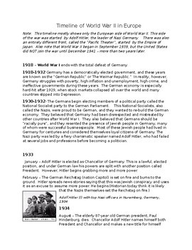 Preview of Night Enrichment or Introduction(Elie Wiesel) Timeline WWII Europe, w/ Pictures