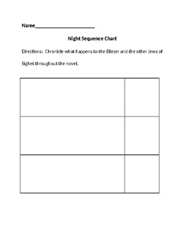 Preview of Night Sequence Chart