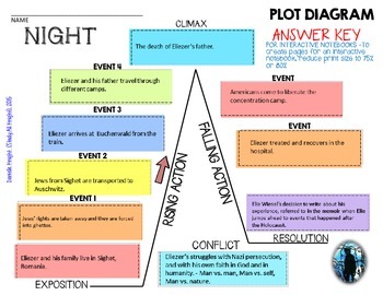 Night By Elie Wiesel Interactive Notebook Plot Diagram