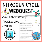 Nitrogen Cycle Webquest