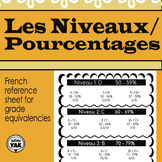 Niveaux/Pourcentages/Notes; French Levels/Percentages/Grad