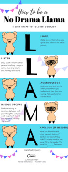 Preview of SEL Classroom Poster: No Drama Llama Infographic