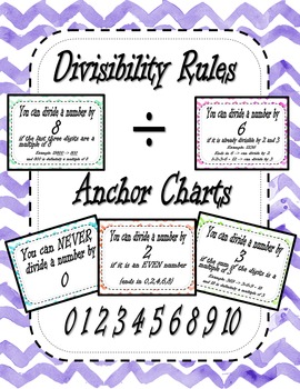 Math Divisibility Rules Chart