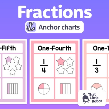Preview of No Prep Fraction Anchor Charts | Fraction Posters, 2nd 3rd 4th Grade Math Decor