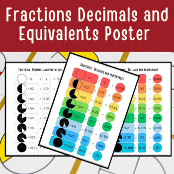 Preview of Equivalent Fractions Posters | Equivalent Fractions & Comparing on Number Line