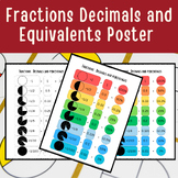 Equivalent Fractions Posters | Equivalent Fractions & Comp