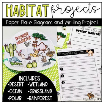 Preview of No Prep Printable Habitats Paper Plate Project Writing Research Project
