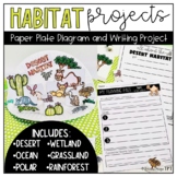 No Prep Printable Habitats Paper Plate Project Writing Res