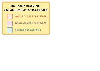 Preview of No-Prep Reading Engagement Strategies