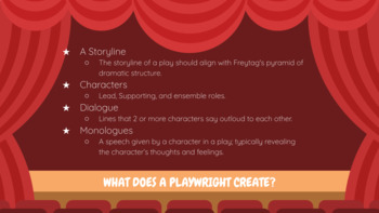Preview of No Prep! Theatre Arts: Intro to Playwriting Interactive Google Slideshow