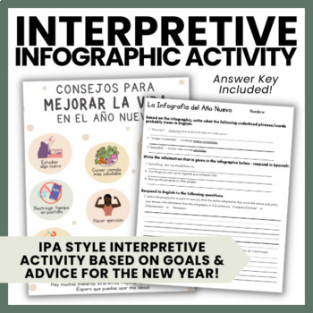 Preview of La Nochevieja Goals Interpretive Activity in Spanish - El Año Nuevo Goals