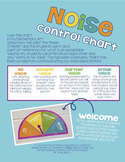 Noise Control Chart for Classrooms