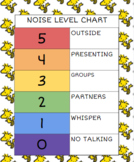 Noise Level Chart - Snoopy themed