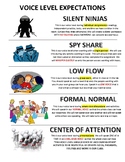Noise Level Chart for Classroom Management