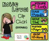 Noise Level Clip Chart