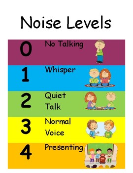 Champs Voice Level Poster Champs Voice Levels Clip Art Library Students Will Be Eager To Know What Voice Level They Can Use Doing Work Time