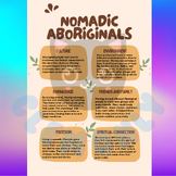 Nomadic Ancient Aboriginals